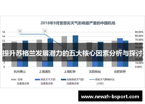 提升苏格兰发展潜力的五大核心因素分析与探讨