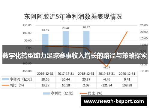 数字化转型助力足球赛事收入增长的路径与策略探索