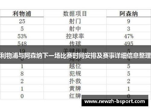 利物浦与阿森纳下一场比赛时间安排及赛事详细信息整理