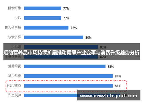 运动营养品市场持续扩展推动健康产业变革与消费升级趋势分析