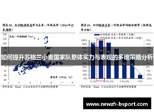 如何提升苏格兰小麦国家队整体实力与表现的多维策略分析