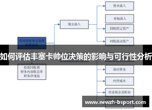 如何评估丰塞卡帅位决策的影响与可行性分析 如何评估丰塞卡帅位决策的影响与可行性分析