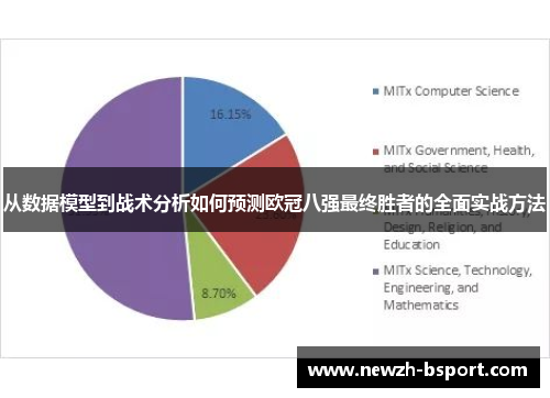 从数据模型到战术分析如何预测欧冠八强最终胜者的全面实战方法 从数据模型到战术分析如何预测欧冠八强最终胜者的全面实战方法