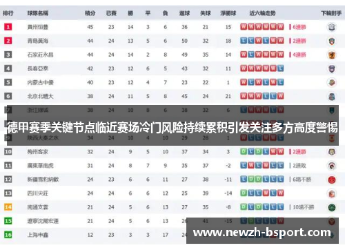 德甲赛季关键节点临近赛场冷门风险持续累积引发关注多方高度警惕 德甲赛季关键节点临近赛场冷门风险持续累积引发关注多方高度警惕
