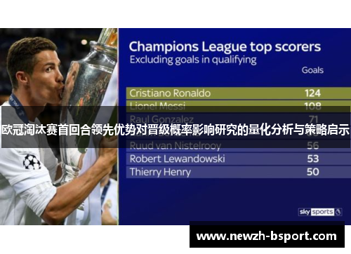 欧冠淘汰赛首回合领先优势对晋级概率影响研究的量化分析与策略启示